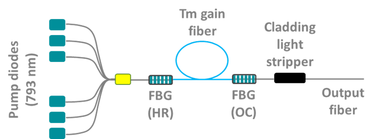 Figure 1. Main components of a TFL